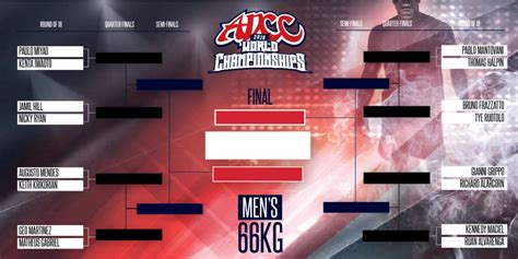 adcc 2019 brackets|ADCC 2019 Brackets Released .